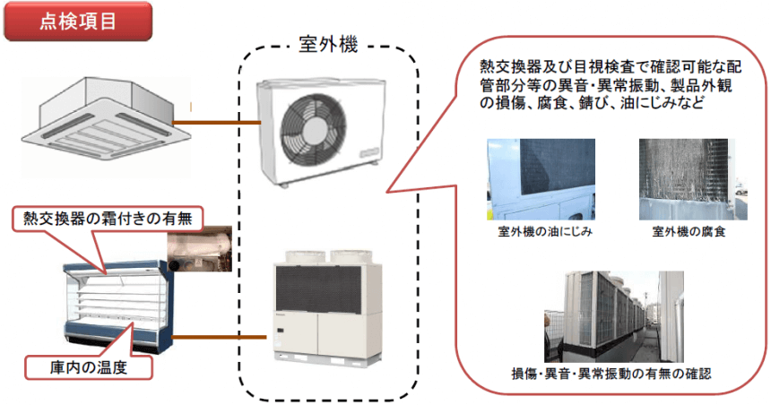 点検項目