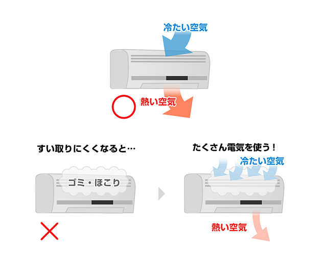 エアコンメンテナンス